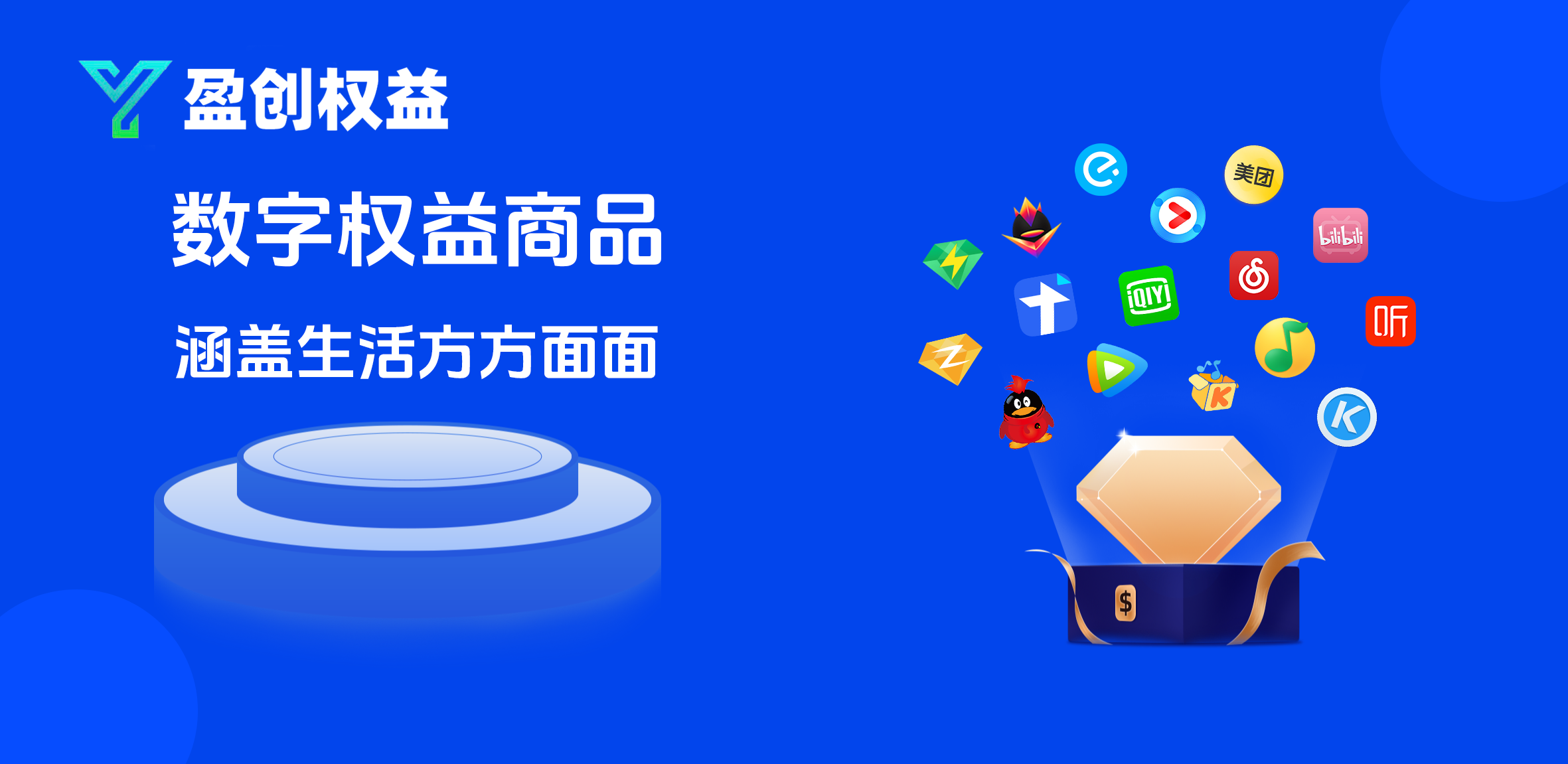 数字权益服务全景图